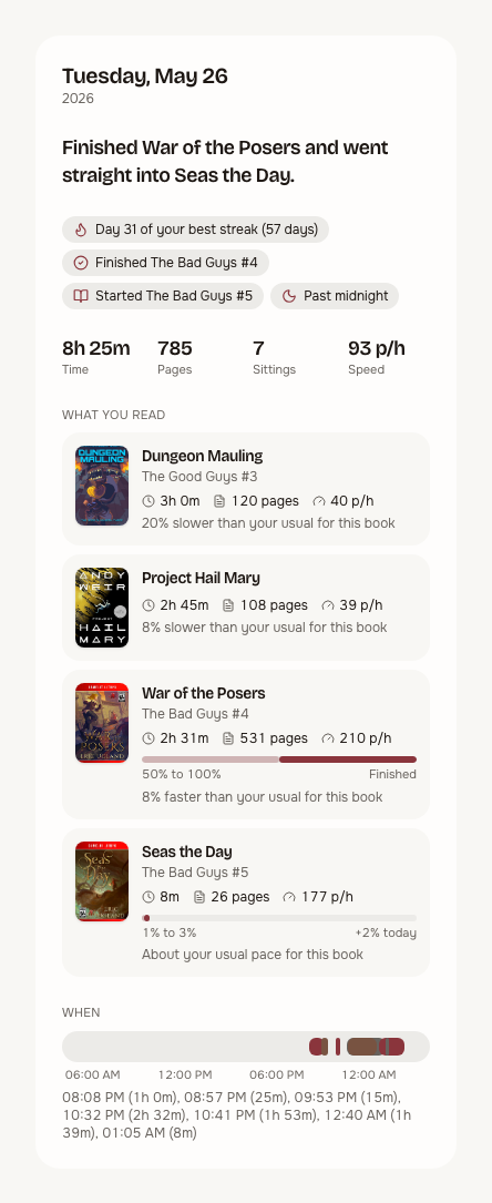 A day card: a summary line, badges, the day's totals, each book read with chapters and progress, and a timeline of when you read