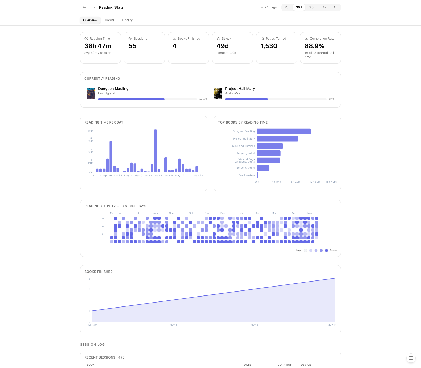 Stats that get sharper the more you read