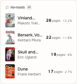 Re-reads tile: books ranked by how many of their pages you've revisited