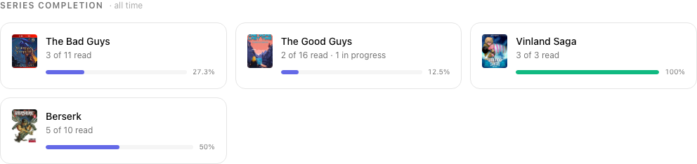 Series completion cards with per-series progress bars