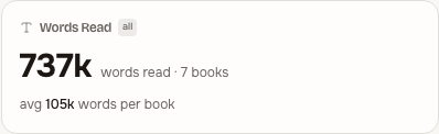 Words Read tile: lifetime word count and a per-year breakdown